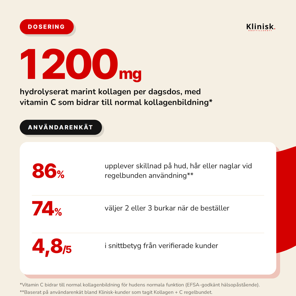 Kollagen + C