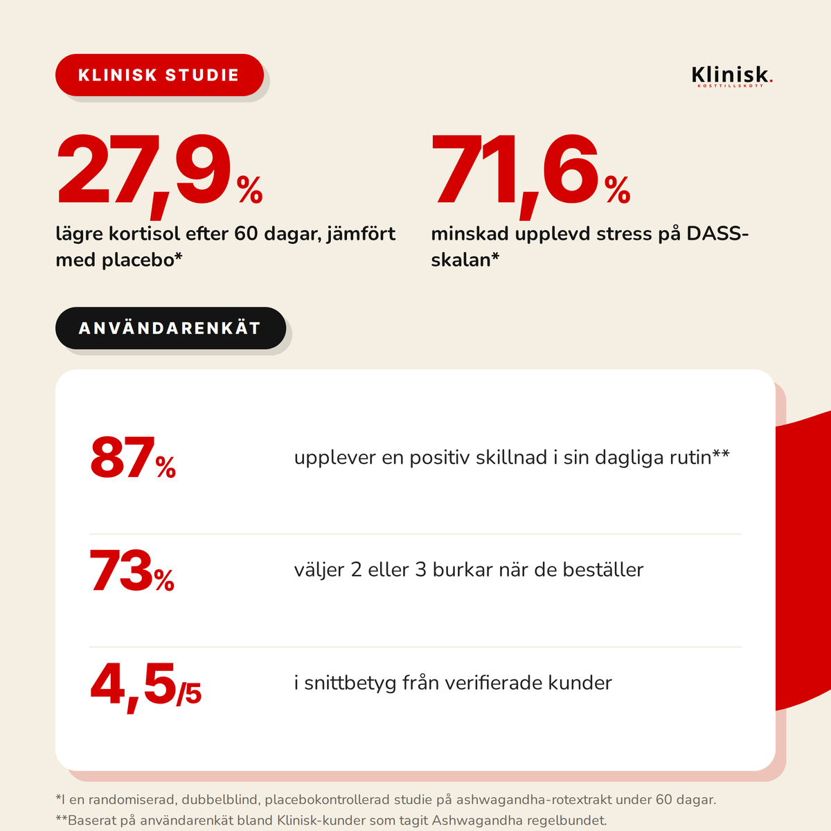 Ashwagandha 5 000 mg
