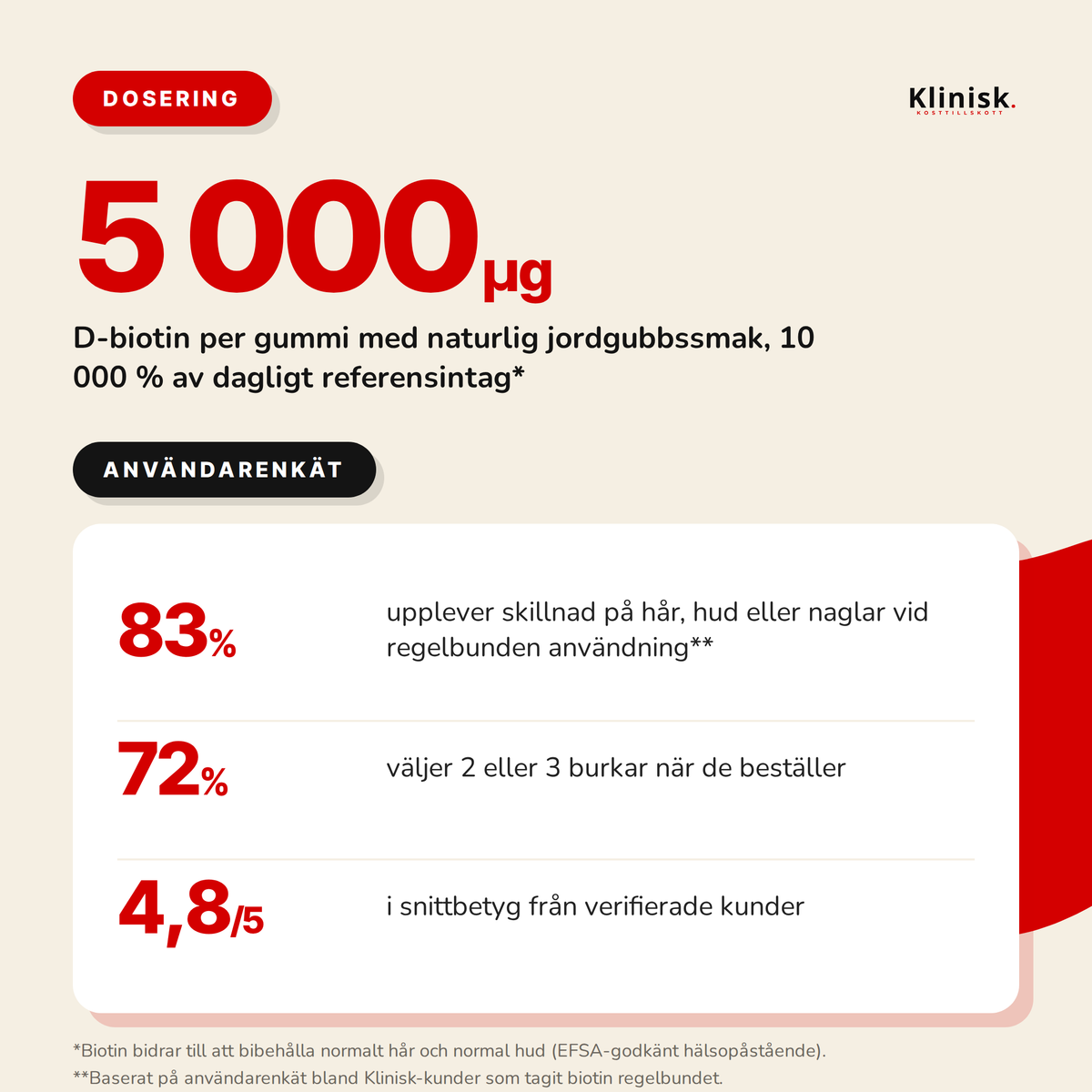 Biotin 5000 µg
