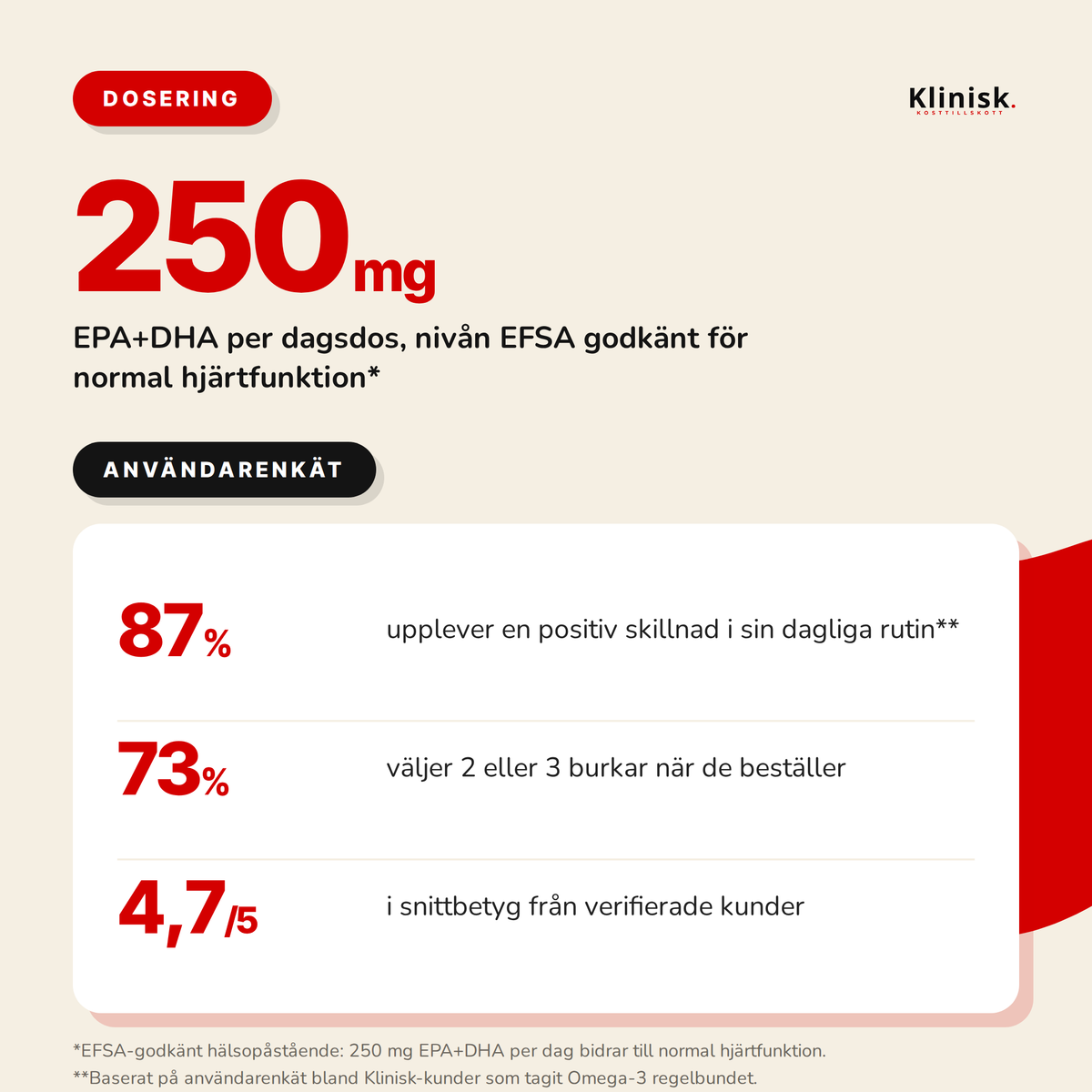 Omega-3 Fiskolja 1000 mg