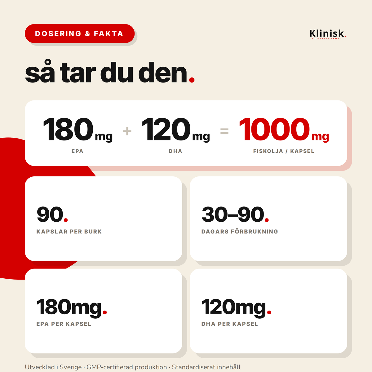 Omega-3 Fiskolja 1000 mg